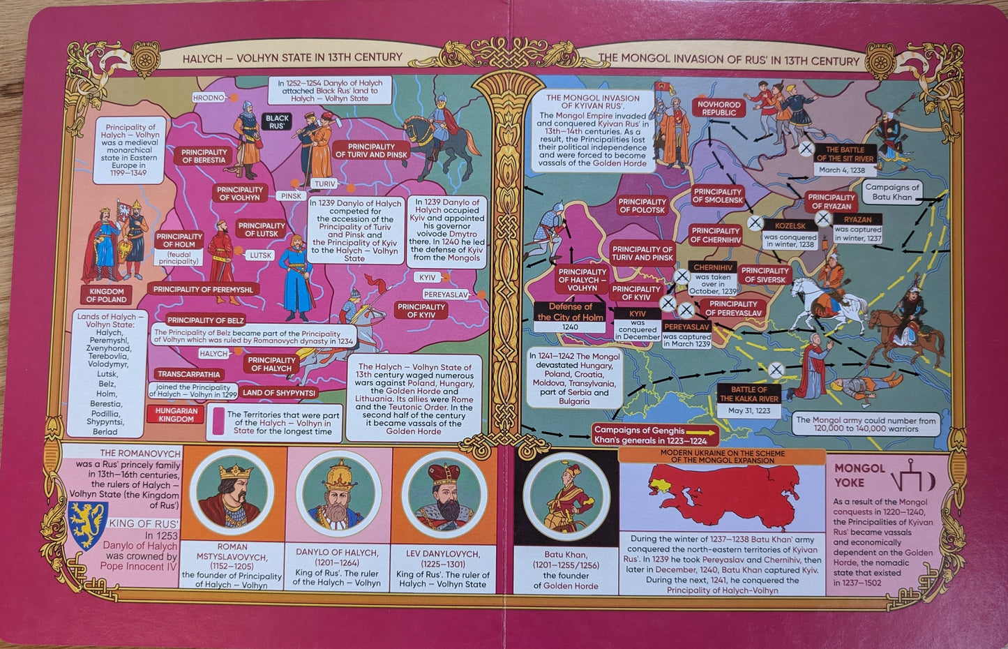 History of Ukraine in maps (English)