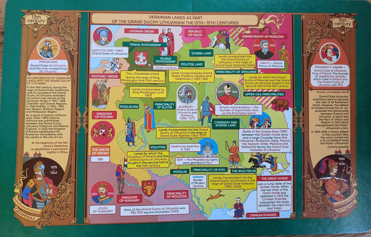 History of Ukraine in maps (English)