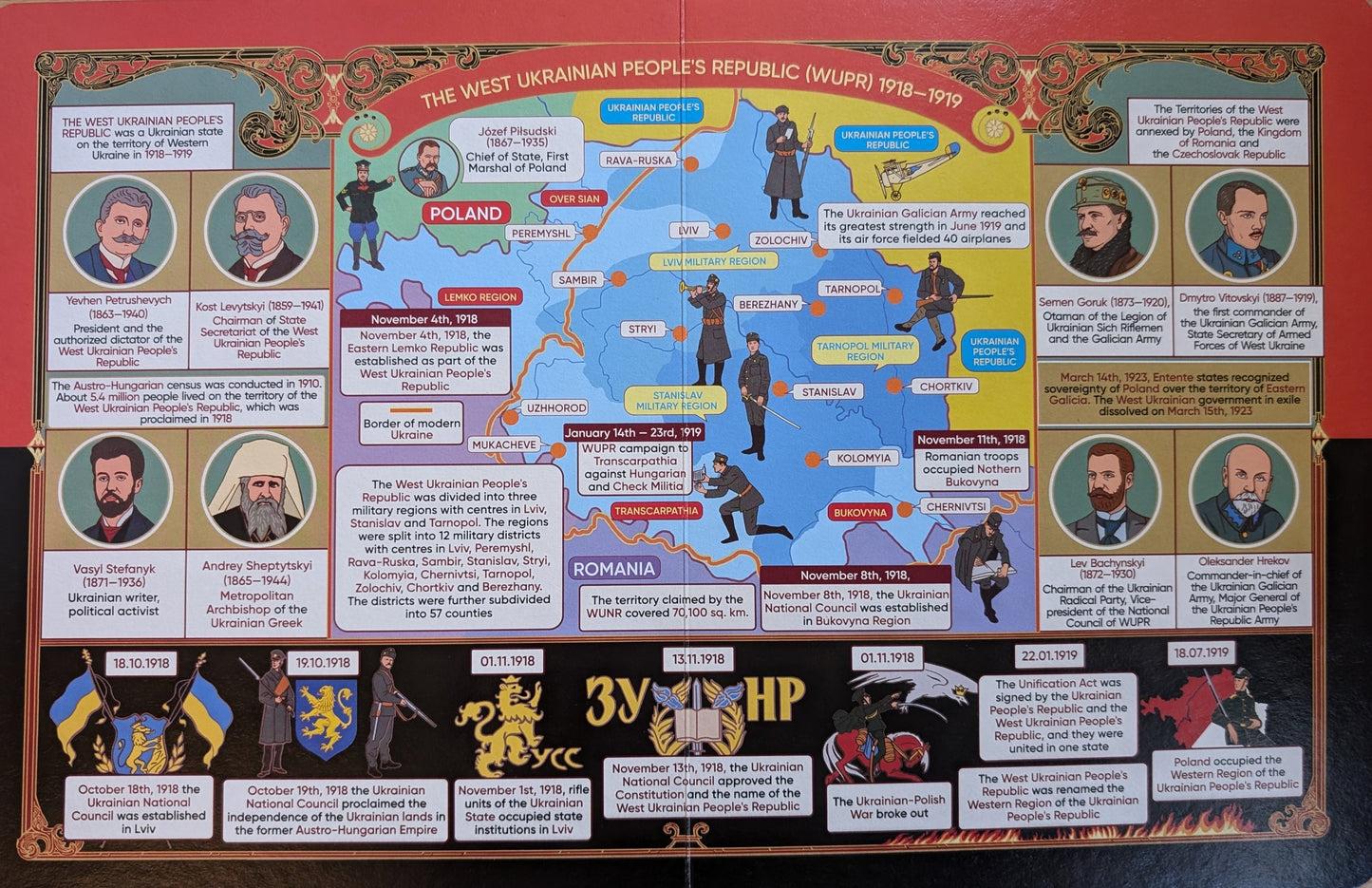 History of Ukraine in maps (English)