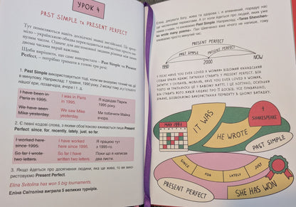 50 English Lessons: Speak Without Mistakes, OK?